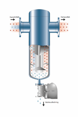 Dampløsninger Dampløsninger